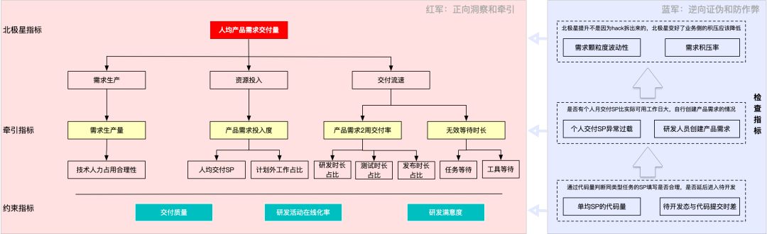 3年、1万人，快手技术团队首次系统披露AI研发范式升级历程 配图 8