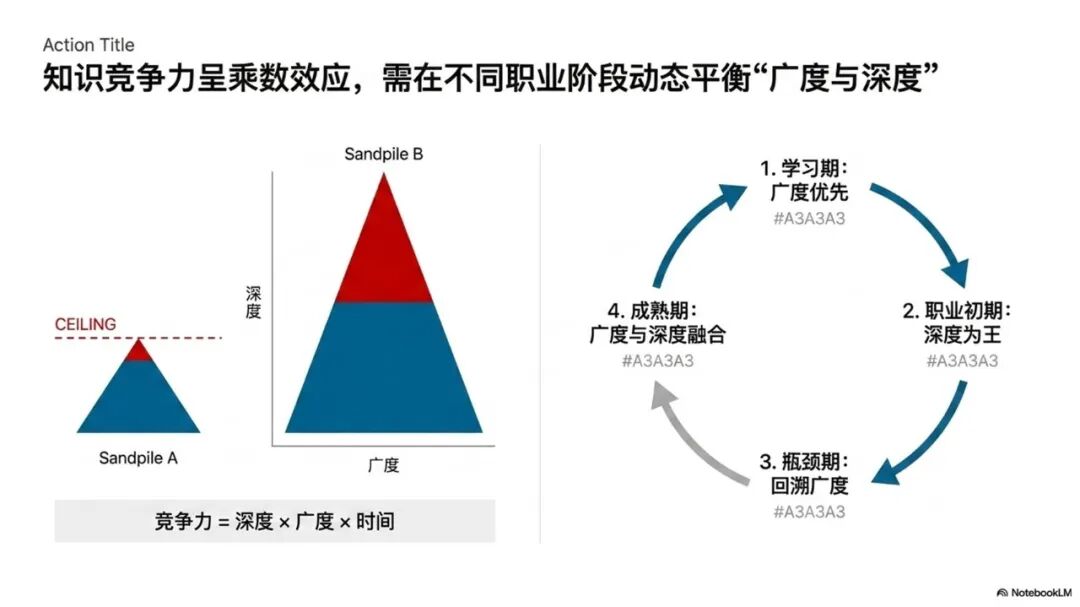 基于本体建模和LLM-Wiki的思路构建AI智能知识库-完成完整方案和长文写作 配图 9