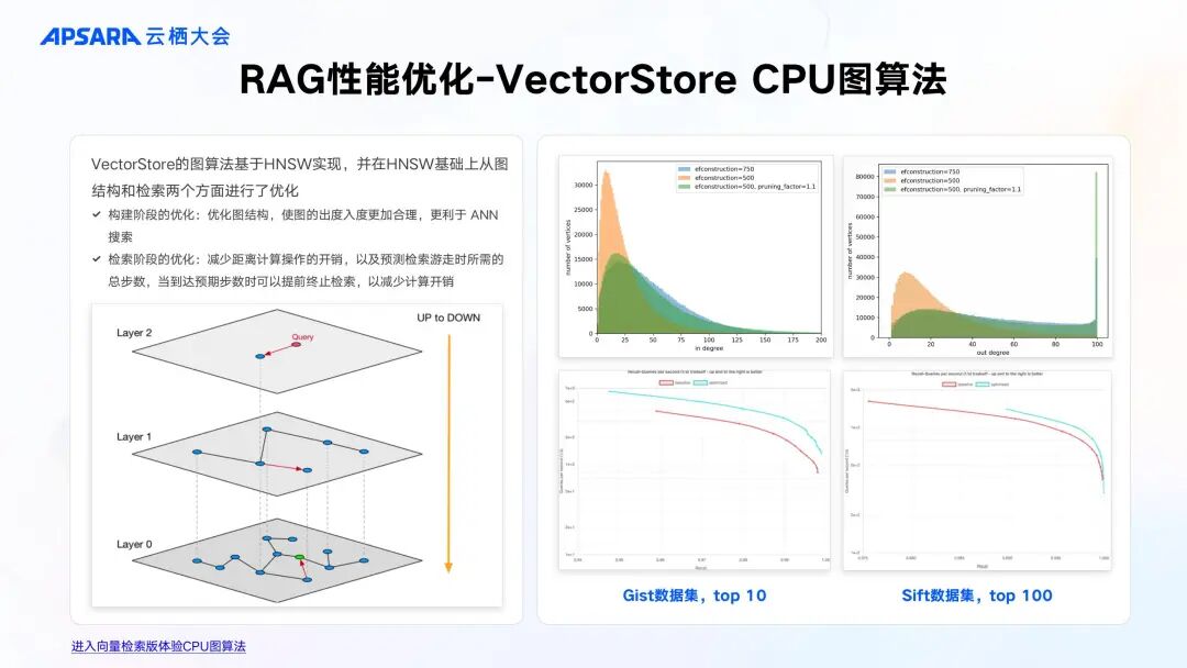 企业级 RAG 全链路优化关键技术 配图 10