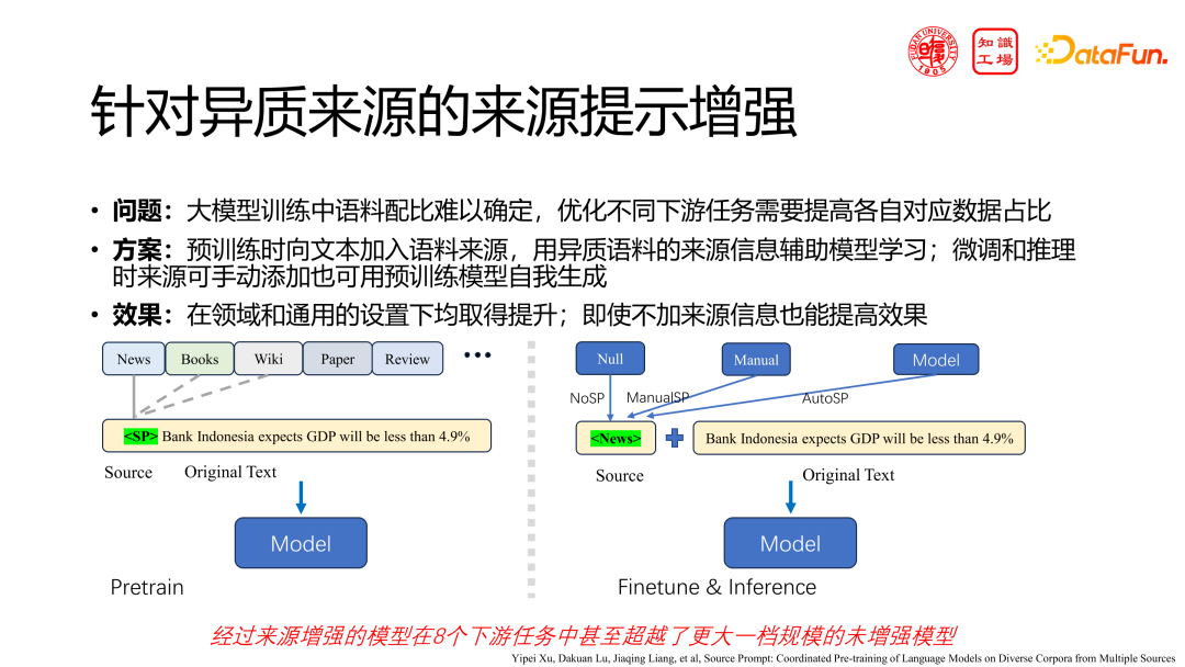 领域大模型的挑战与机遇：从构建到应用 配图 12