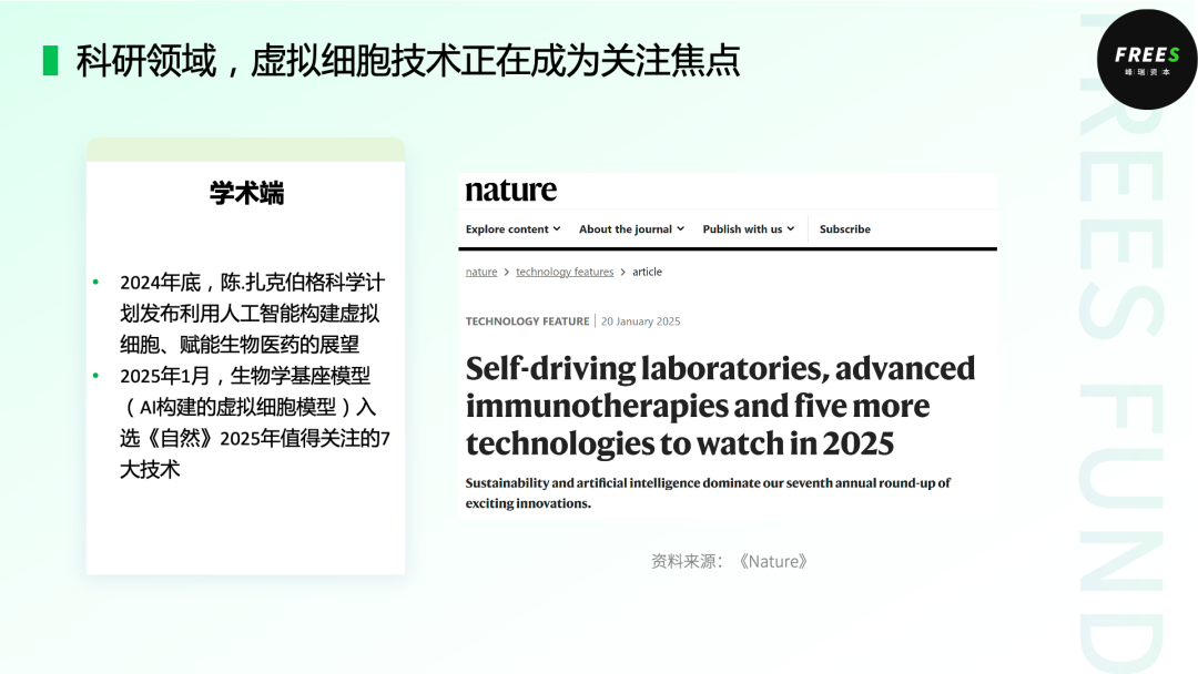 AI虚拟细胞：数字化生命的探索 | 峰瑞报告 配图 8