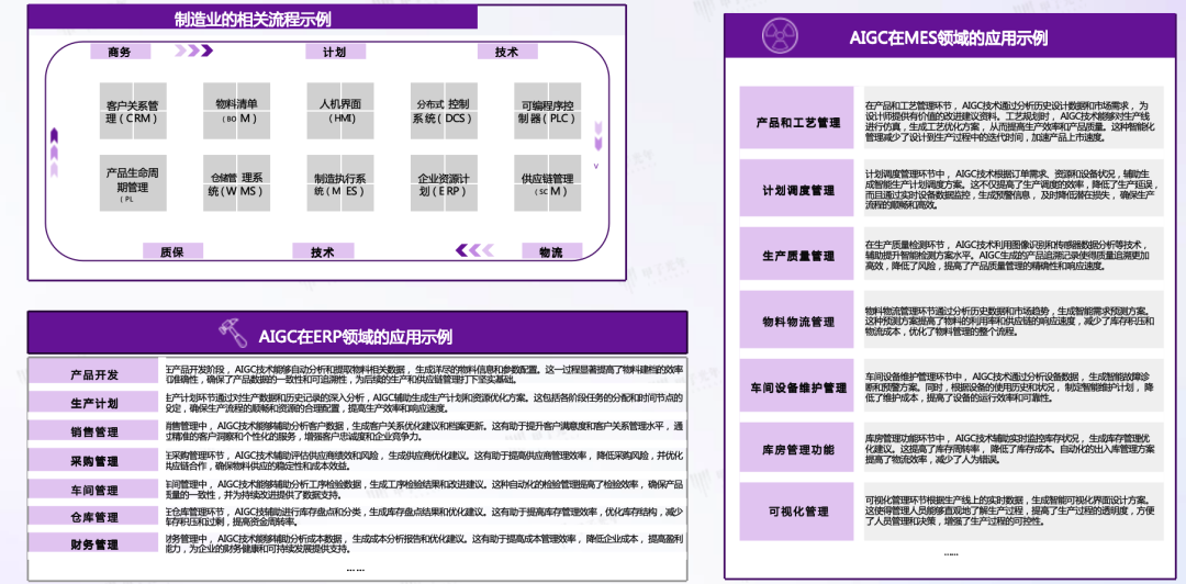 AIGC 在垂直领域的成熟应用场景 配图 9