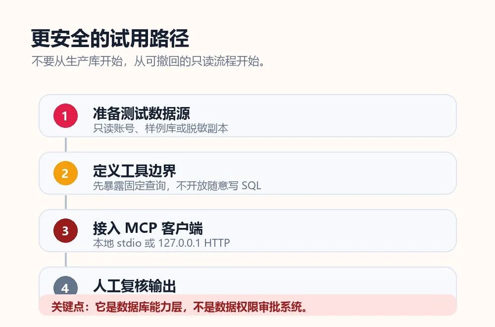更安全的试用路径