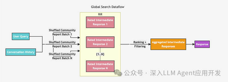 将微软GraphRAG输出到Neo4J并使用Langchain或LlamaIndex实现本地和全局检索 配图 13