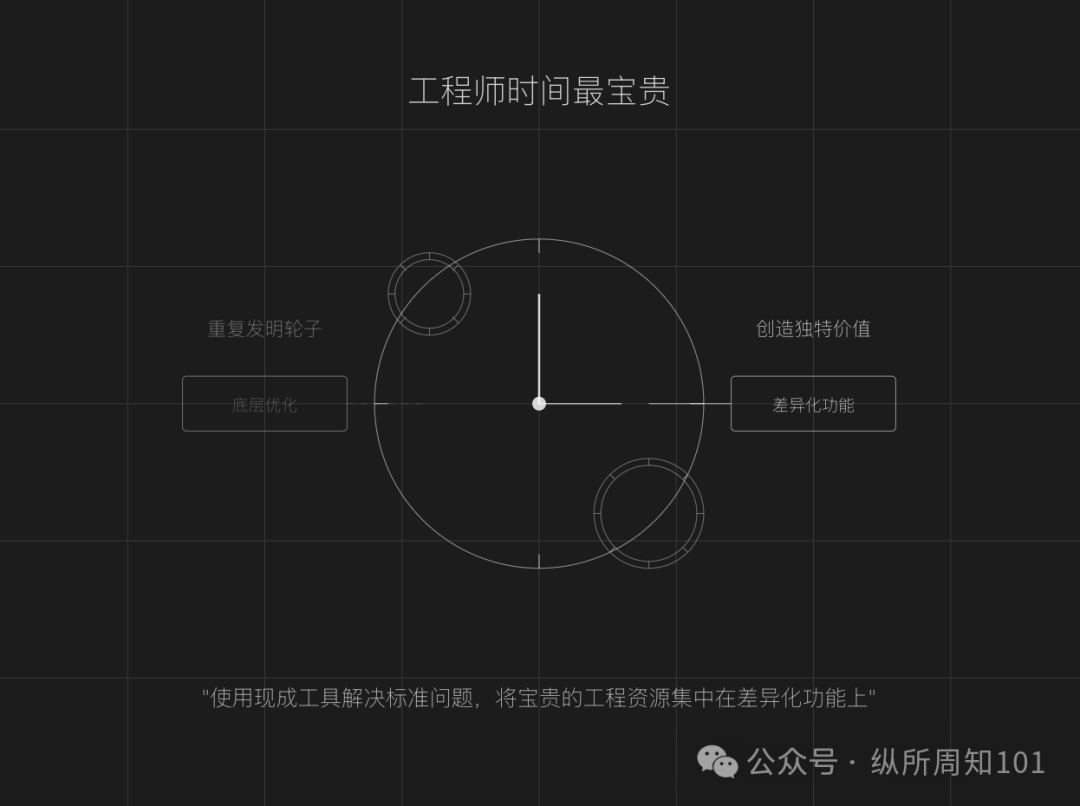 RAG之父：部署RAG Agents的10个经验教训 配图 6