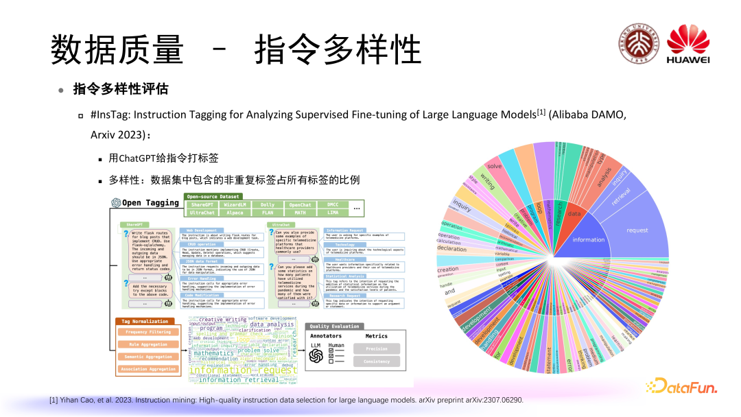 大语言模型训练中的数据管理 配图 19