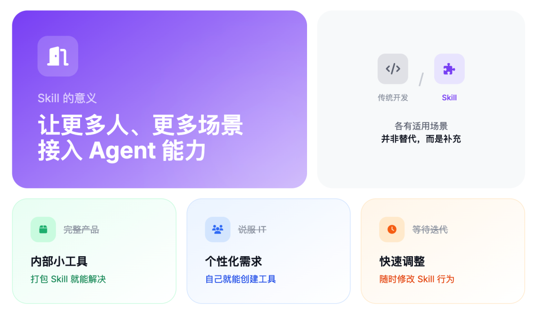 Agent Skills 终极指南：入门、精通、预测 配图 51