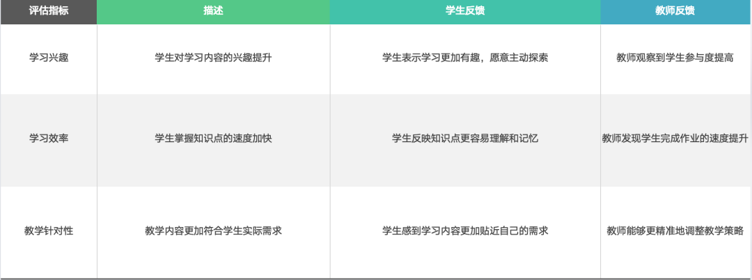 知识图谱：综合实践教学的新引擎 配图 6