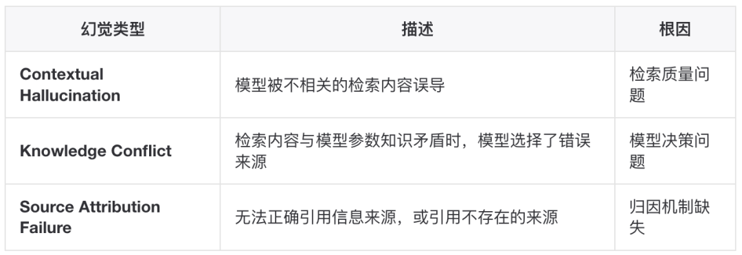 如何构建一个更“好”的知识库？ 配图 17