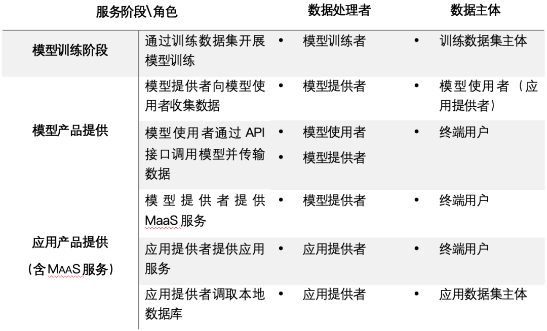 AIGC合规落地全景图 | 如何做好AIGC数据合规 配图 2