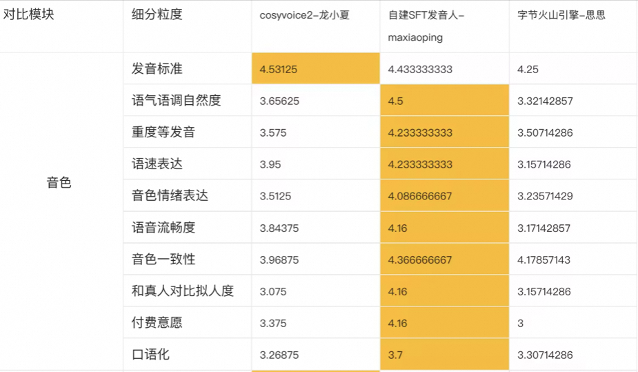 别再让语音机器人“答非所问”：AI Force任务型语音对话技术总结 配图 5