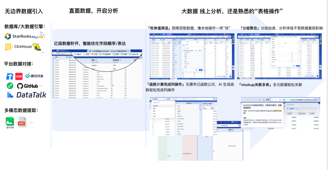 腾讯的这款AI数据智能体工具Lumos，颠覆了传统的数据分析 配图 3