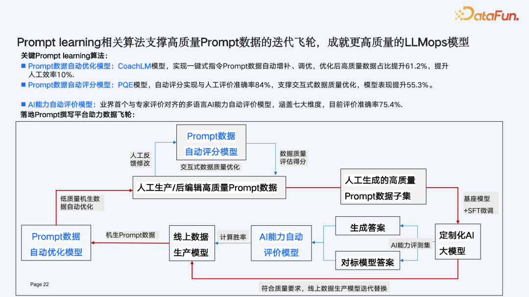 打造 LLMOps 时代 Prompt 数据驱动引擎 配图 16