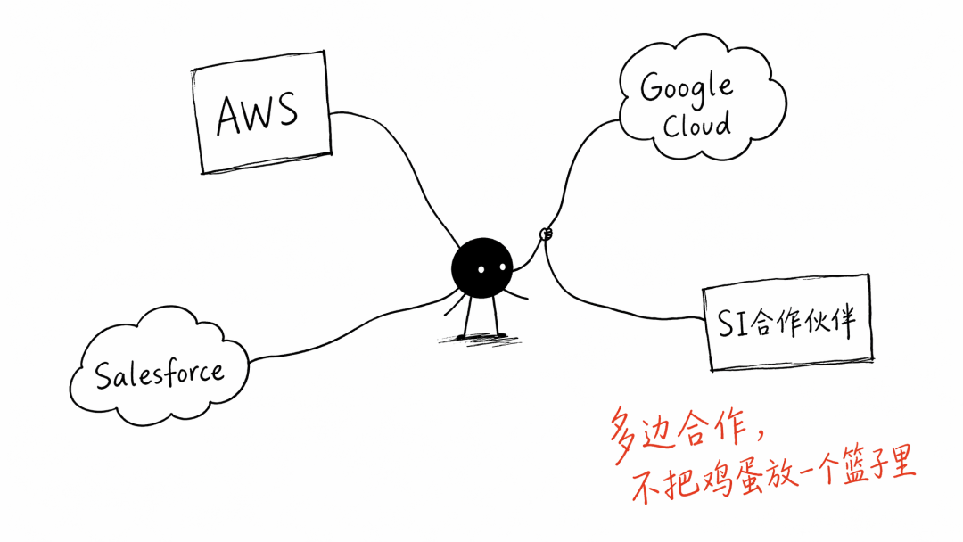 从Anthropic的B端战略，给迷茫中的扣子一些建议 配图 3