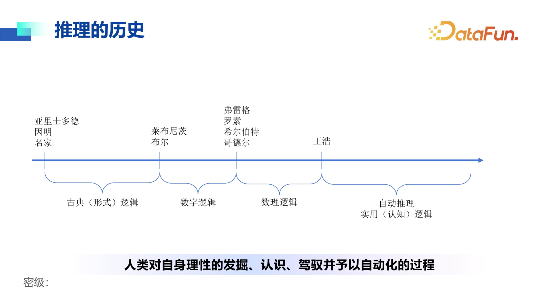 大模型在金融领域落地思路与实践 配图 25