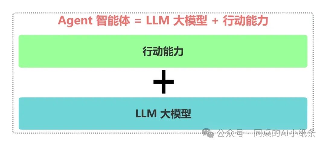 一文带你搞清楚AI领域的高频术语！RAG、Agent、知识库、向量数据库、知识图谱、Prompt...都是在讲啥？ 配图 3
