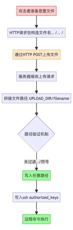 DeepSeek本地化部署有风险！快来看看你中招了吗？ 配图 4