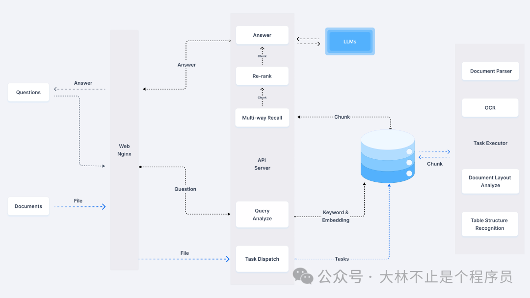 RAG框架，都在这了! 配图 12