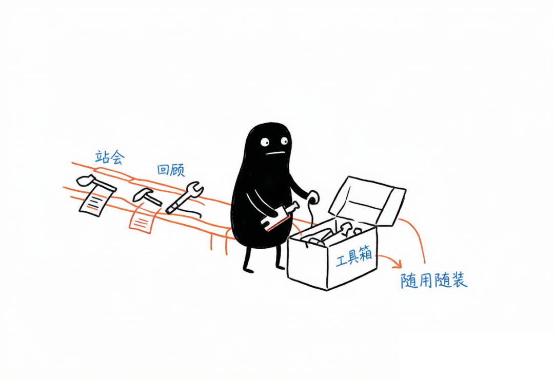 本来只想看看 DeepSeek Harness 好在哪,结果发现跟企业治理一个套路 配图 3
