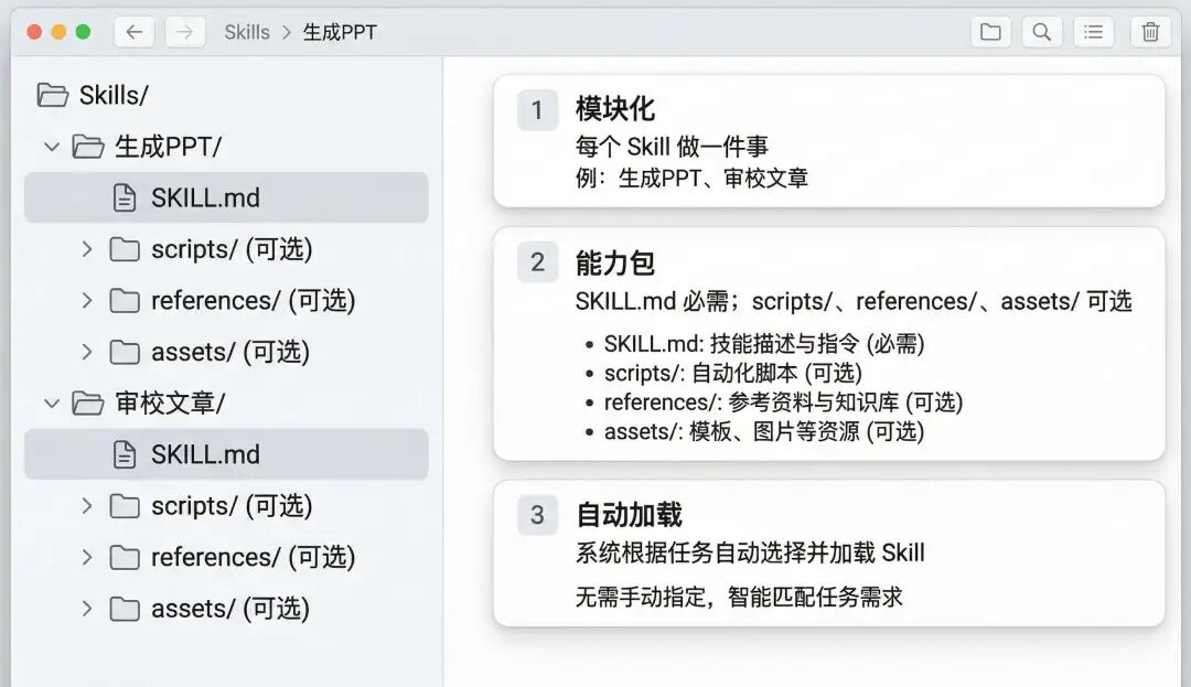 使用 Agent Skills 做知识库检索，能比传统 RAG 效果更好吗？ 配图 3