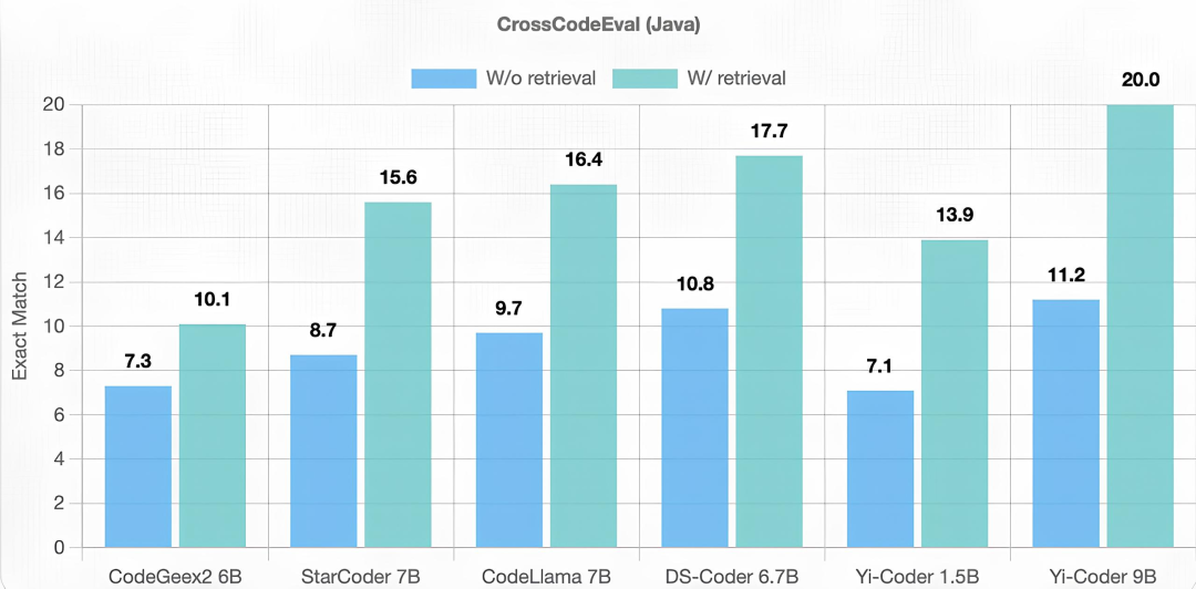 一款小而强大的编程助手：零一万物正式开源 Yi-Coder 系列模型 | FM 01.AI 配图 7