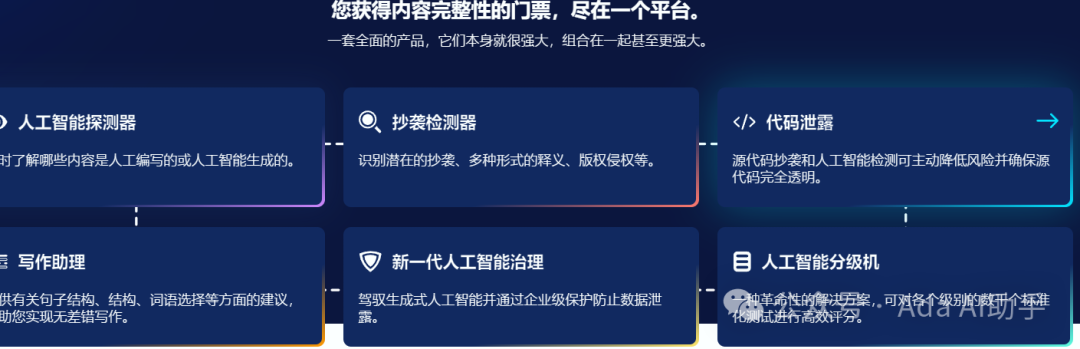 9款 AI生成内容检测和优化 工具推荐 配图 4