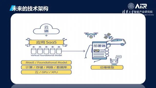 基于大模型的MaaS工业应用分析与思考 配图 9