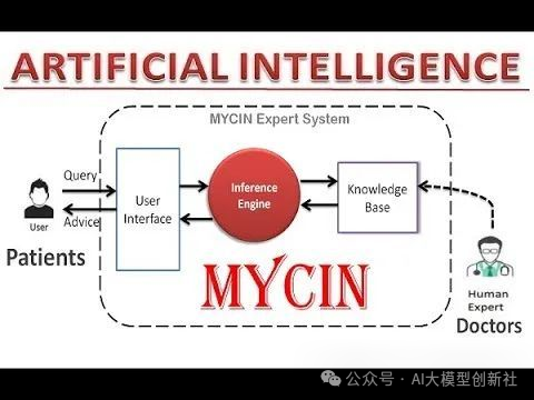 AI技术发展简史 配图 4