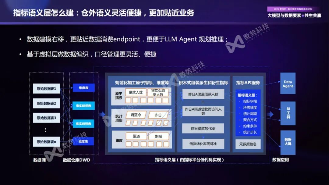 构建企业新一代智能分析Agent，实现数据分析民主化 配图 5