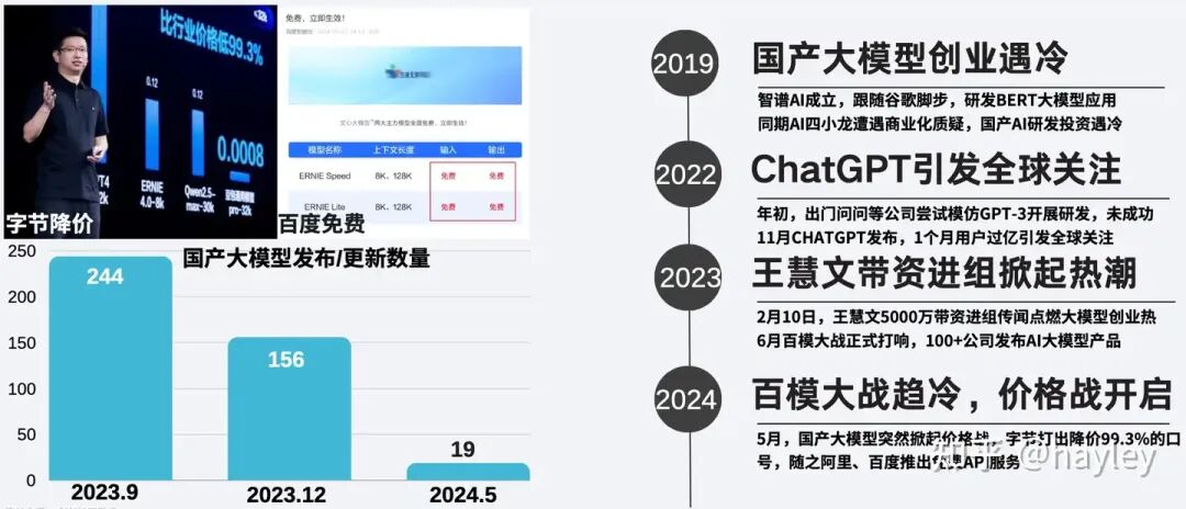 国产AI大模型行业分析（上）- 国产大模型现状 配图 6