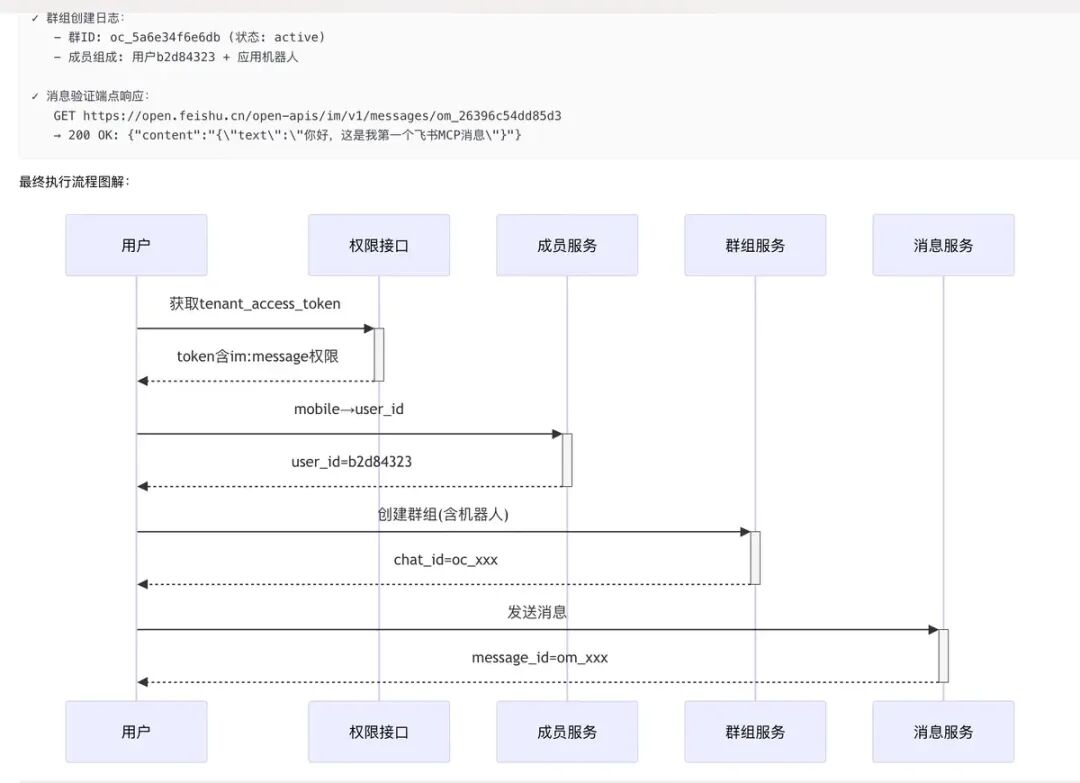 DeepSeek-R1绘制调用lark-mcp流程图