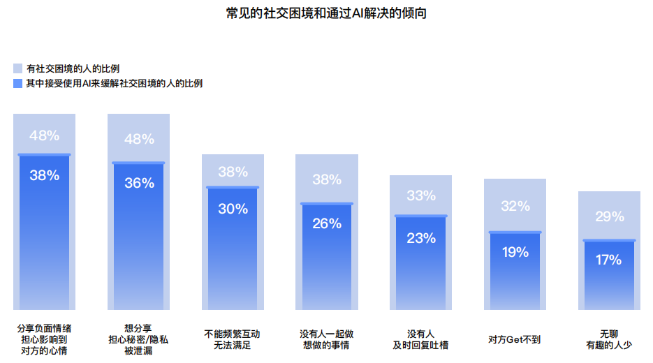十问“AI陪伴”：现状、趋势与机会 配图 2