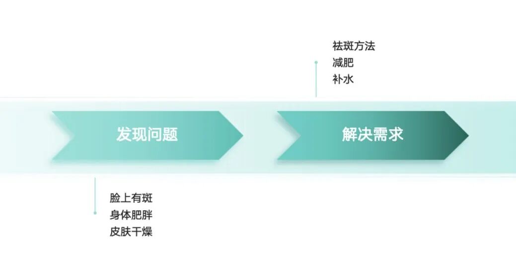 如何在企业中找到Ai落地的场景 配图 8