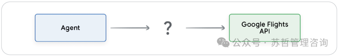 智能体白皮书（Google) 配图 5