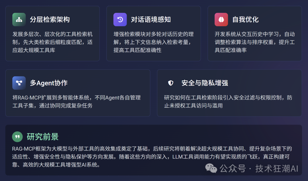 RAG-MCP：突破大模型工具调用瓶颈，告别Prompt膨胀 配图 60