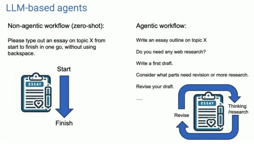AI Agent，厉害了。 配图 2