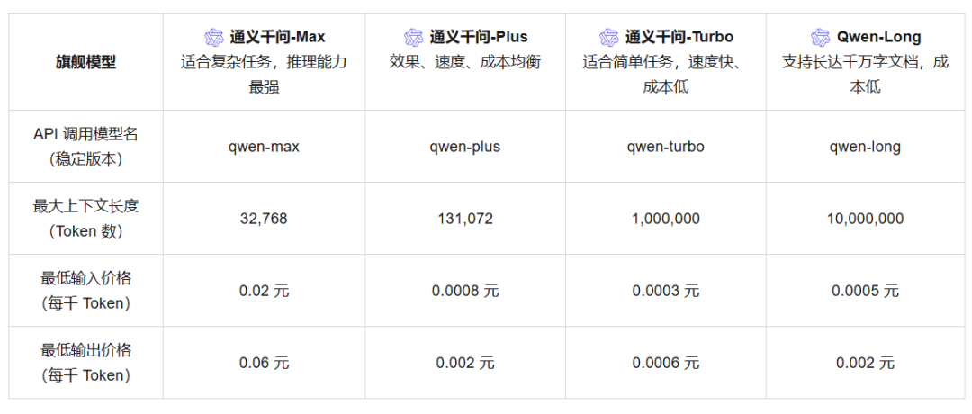 “卷王”豆包上桌，压力给到了谁？ 配图 3