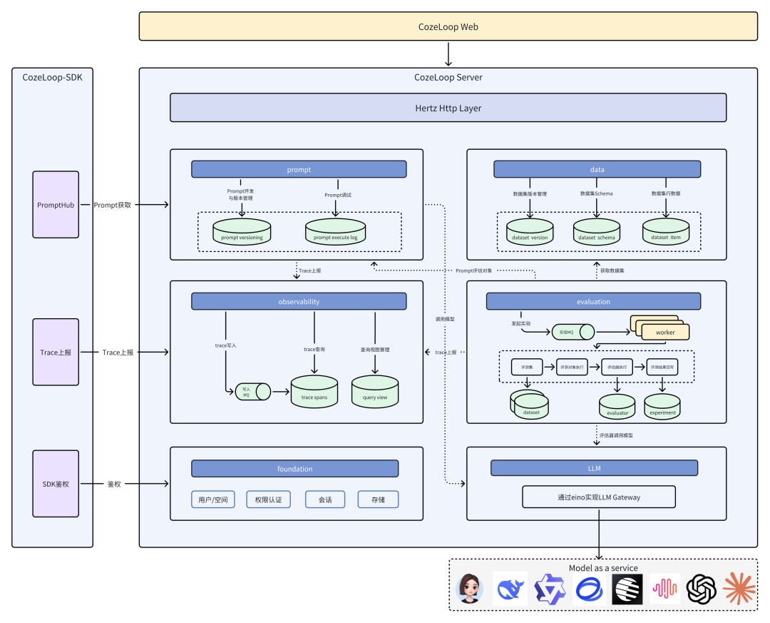 coze loop arch