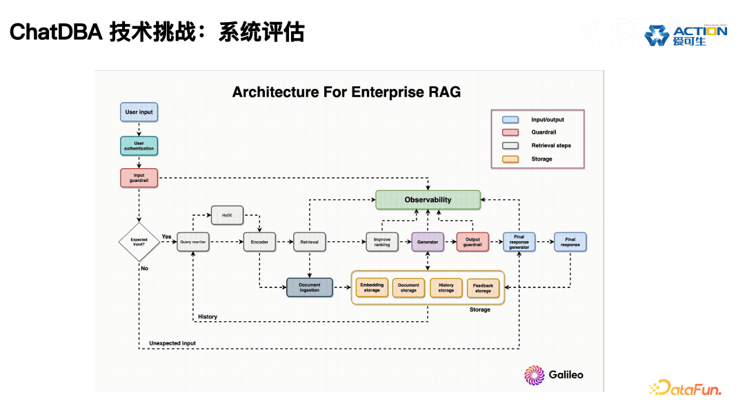 ChatDBA: 数据库根因分析智能助手的实践与应用 配图 19