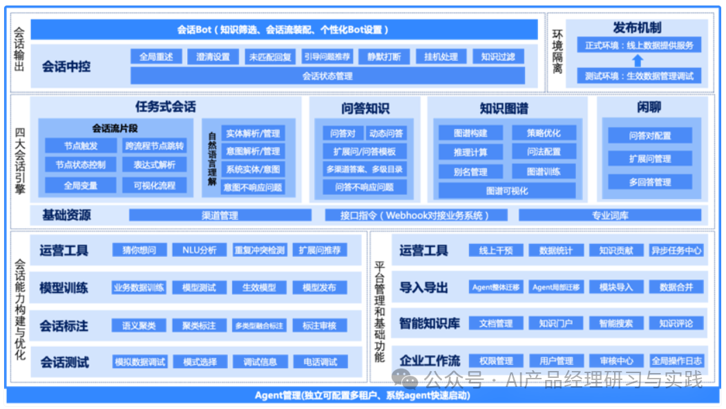 AI+智能客服：大模型可落地的最成熟场景之一 配图 100