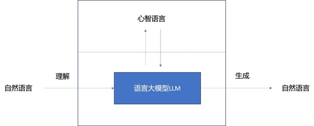 关于大模型的思考及研究热点 配图 4