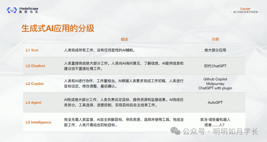 Agent 从想法到实现之六顶思考帽 配图 2