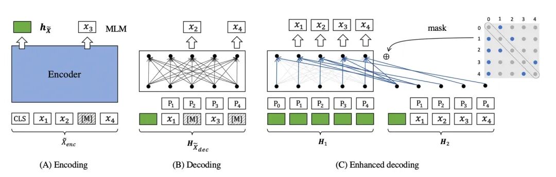 AI 世界生存手册（二）：从LR到DeepSeek，模型慢慢变大了，也变强了 配图 3