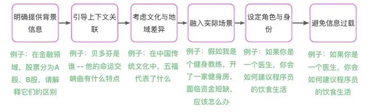 AI联网搜索时的prompt小技巧 配图 15