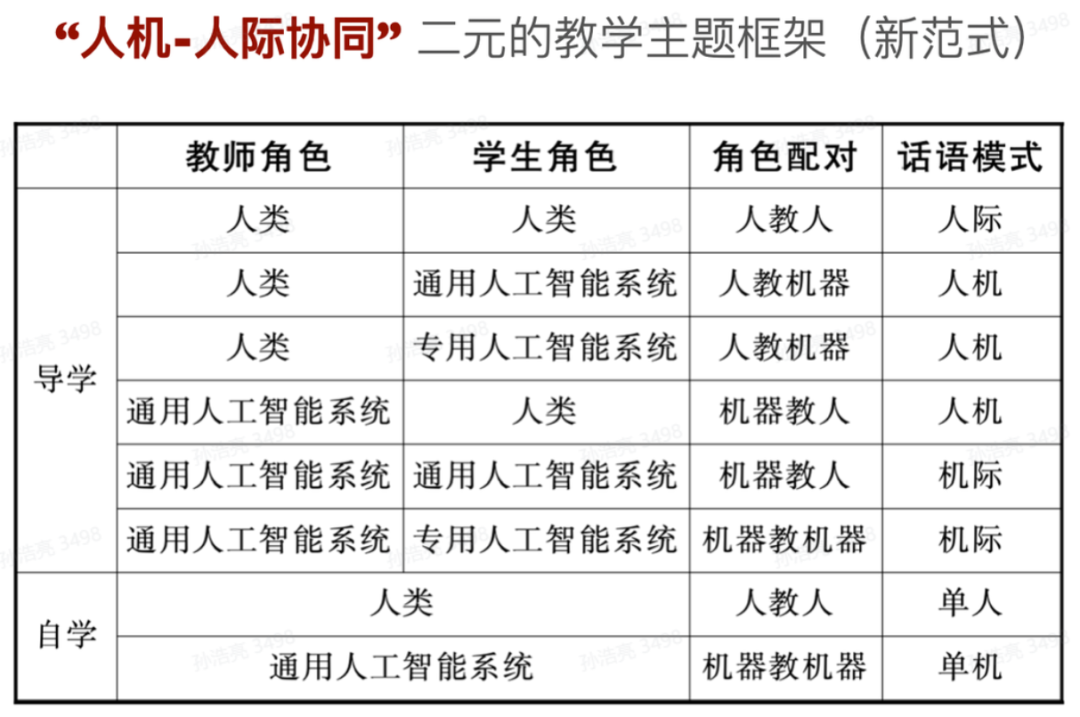 教育+AI：探索AI赋能教育之道 配图 4