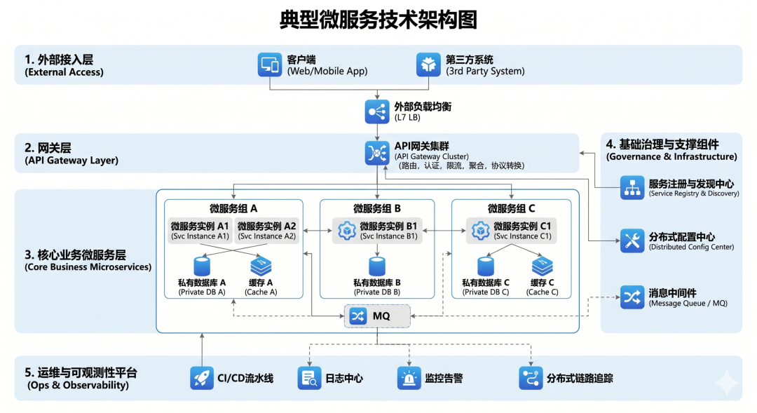 软件架构演化简史：从单体到AI原生 配图 3