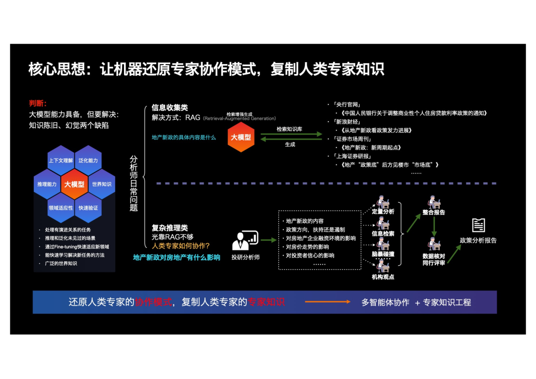 蚂蚁集团的创新实践：agentUniverse 在泛金融场景的多智能体应用 配图 16