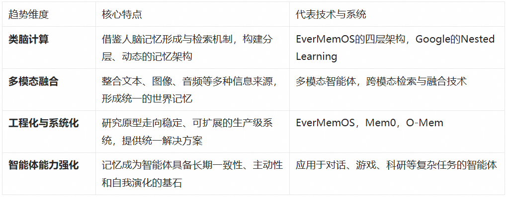AI Agent 记忆系统：从短期到长期的技术架构与实践 配图 6