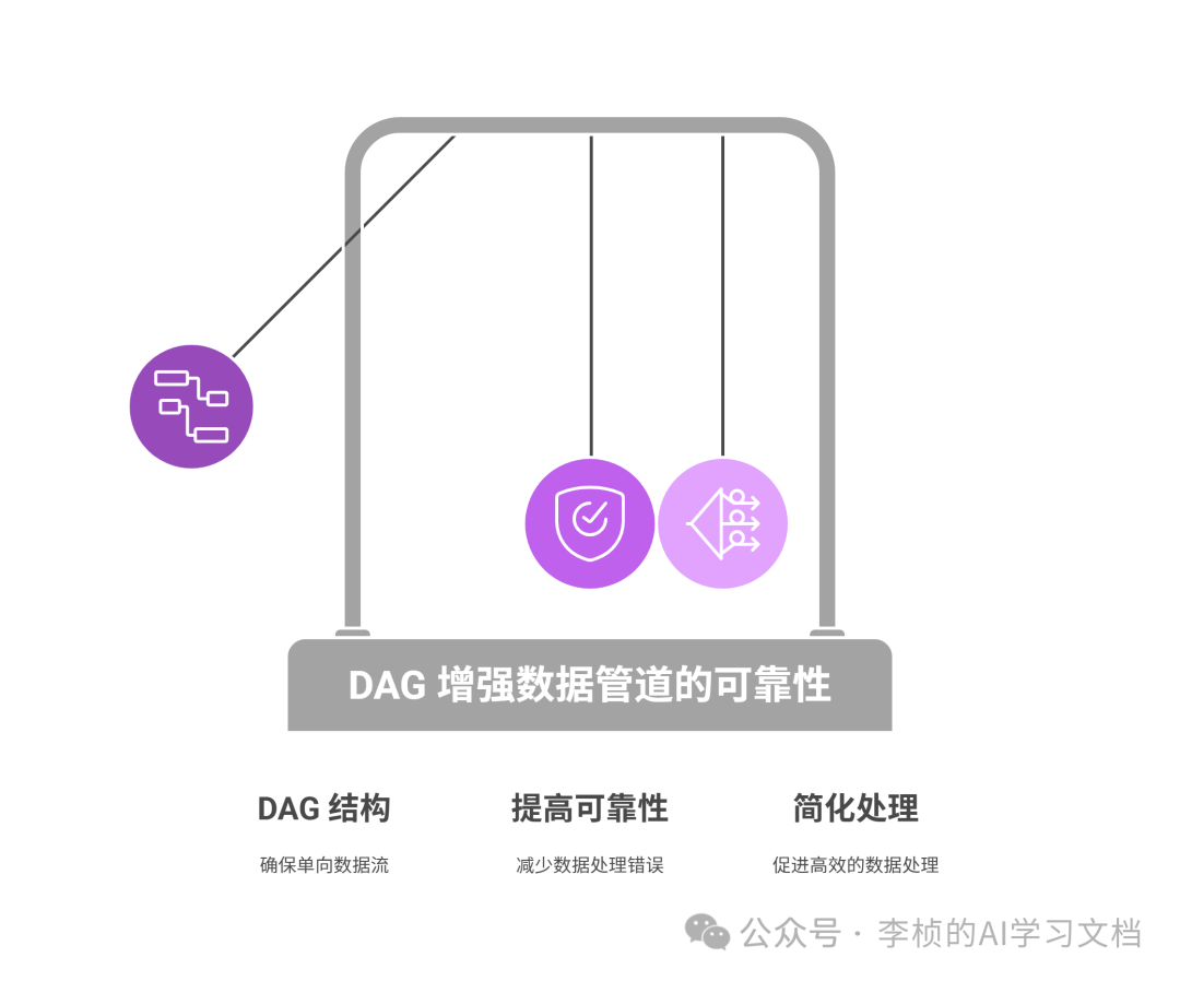 LLM &  Agent 其实都逃不出一个工作流 配图 10