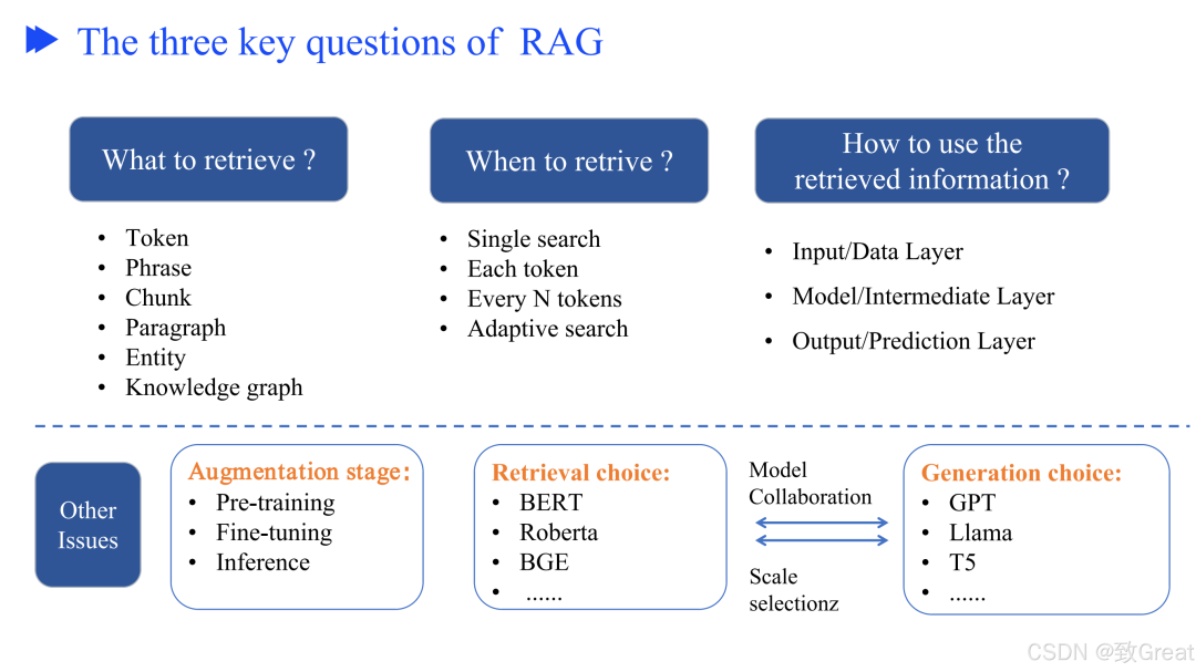 从零开始优化 RAG 流程的终极指南，解决检索增强生成的核心挑战 配图 19